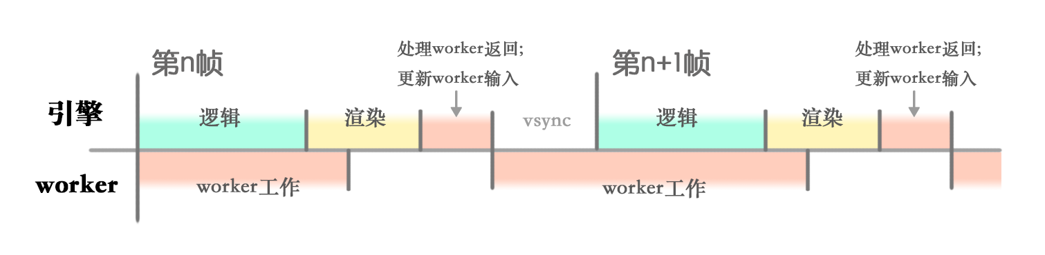 worker时序-短