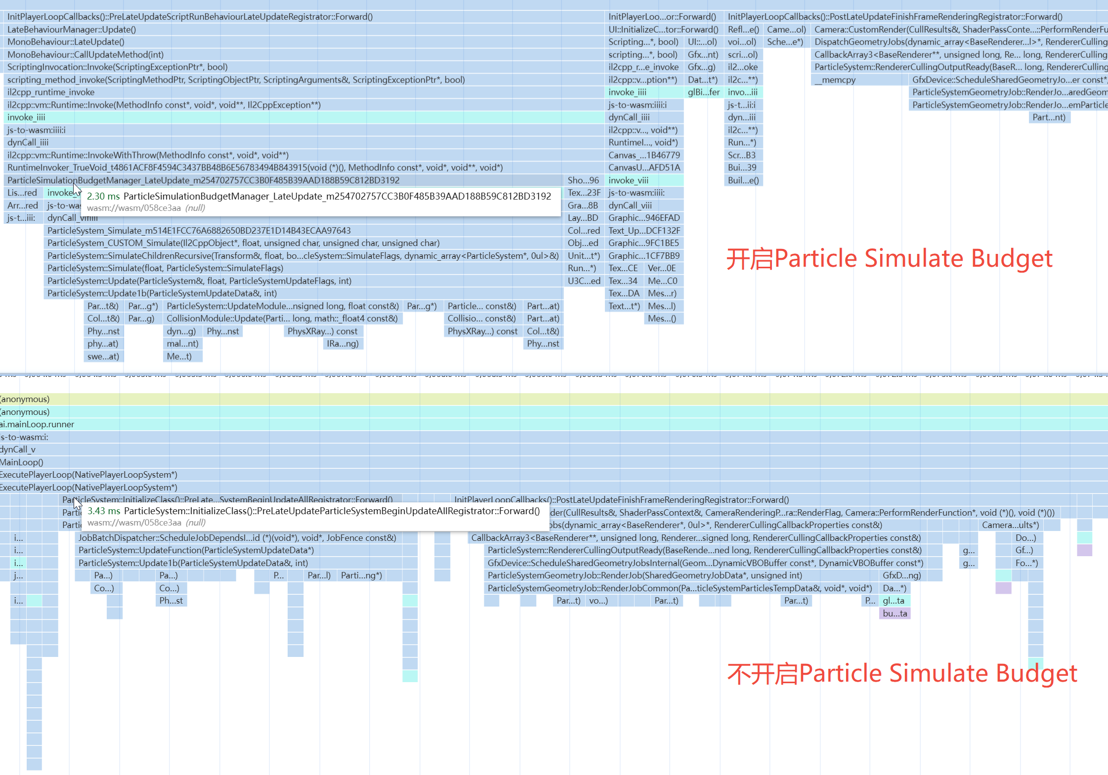 Perf Data