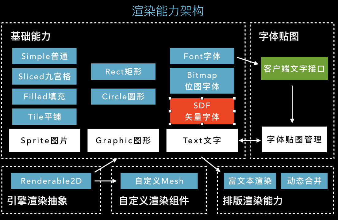 frameworkrender