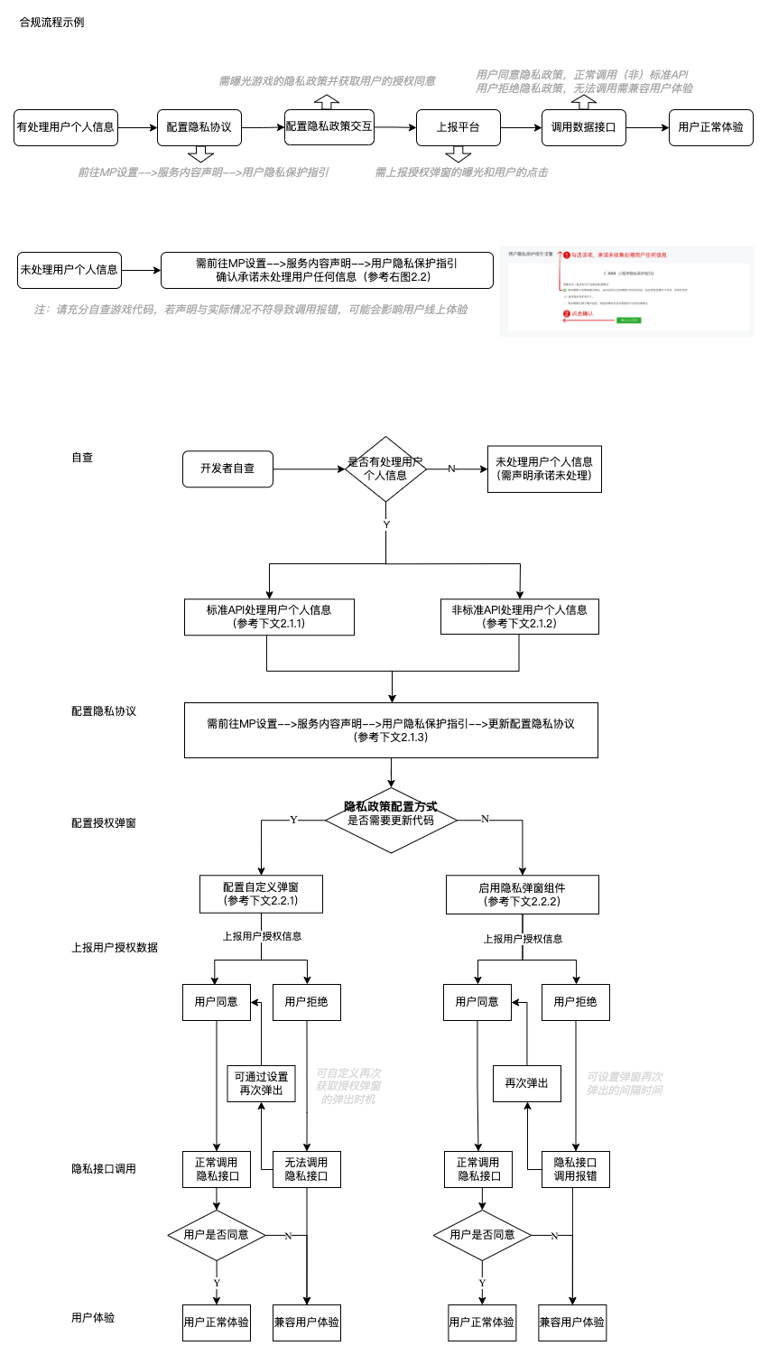 完整指引流程图