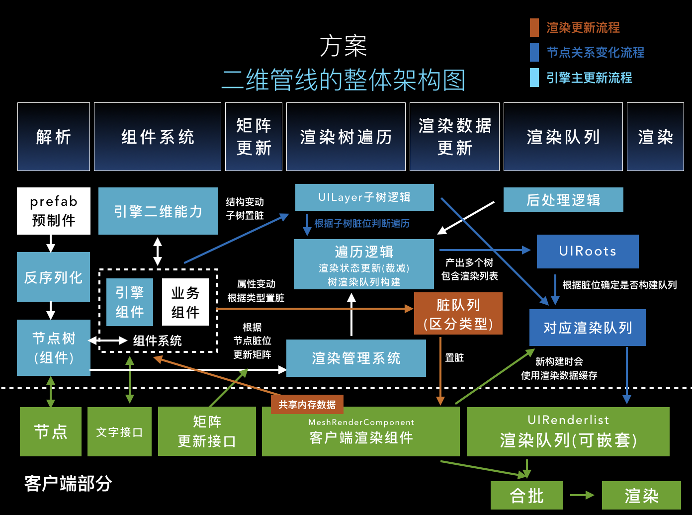 framework